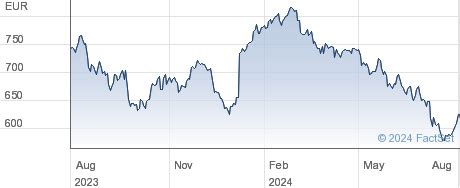 dior stock|christian Dior share price.